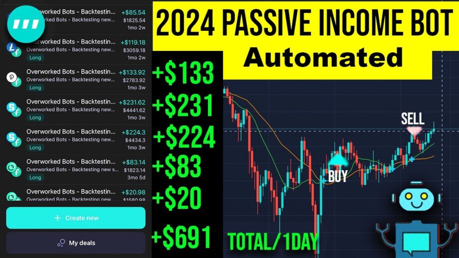 Best NEW Automated A.I. passive income trading bot - Backtested (2024)