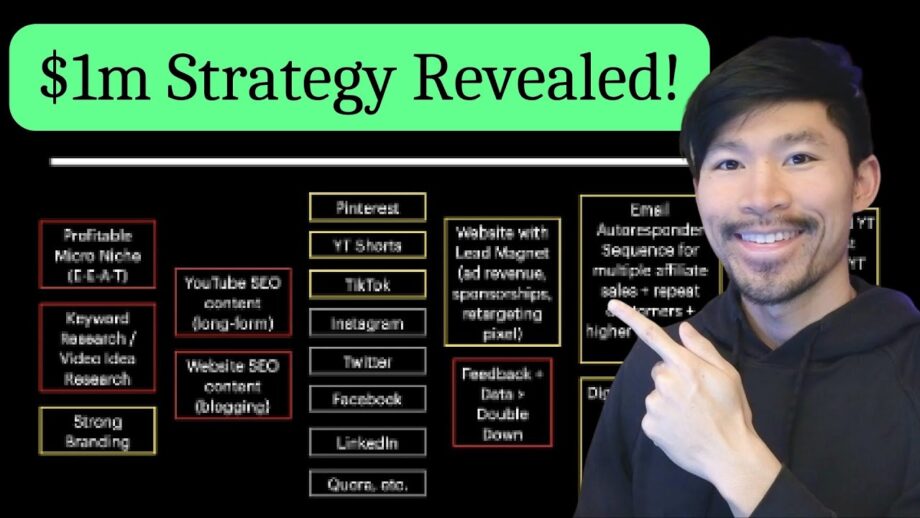 Copy my $1m Affiliate Marketing Strategy in 2024