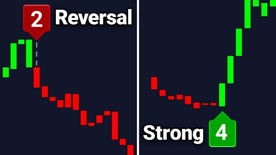 INSANE AI Trading Indicator (Filters Signals Easily)