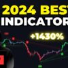 7 Most Profitable TradingView Indicators For 2024 ( SAVE THEM )