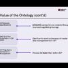 AI-Powered Master Data Management | MacDermid Enthone & Palantir