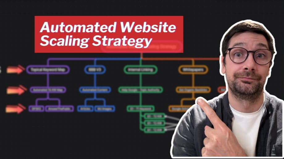 My Automated Website Scaling Strategy - Using AI & Automation