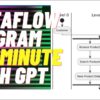 data flow diagram with chatgpt | DFD with GPT #chatgpt #plantuml #ai #DFD