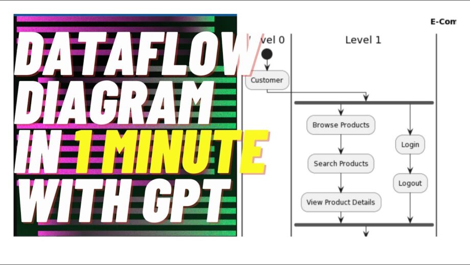 data flow diagram with chatgpt | DFD with GPT #chatgpt #plantuml #ai #DFD