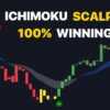 NEW Ichimoku Strategy TradingView Indicator (Best ai Indicator Tradingview)