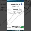 Entity Accelerations for SEO Ranking