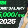 Do this in 2025 and start earning Rs. 25000 per month as Second Salary 🚀