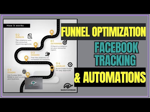 Get More Credit Repair Clients | Funnel Optimization, Facebook Tracking & Automations