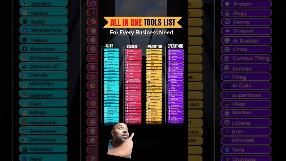 Ai automation tools are the future 🤯 #makemoneyonline #ai #aiapplications