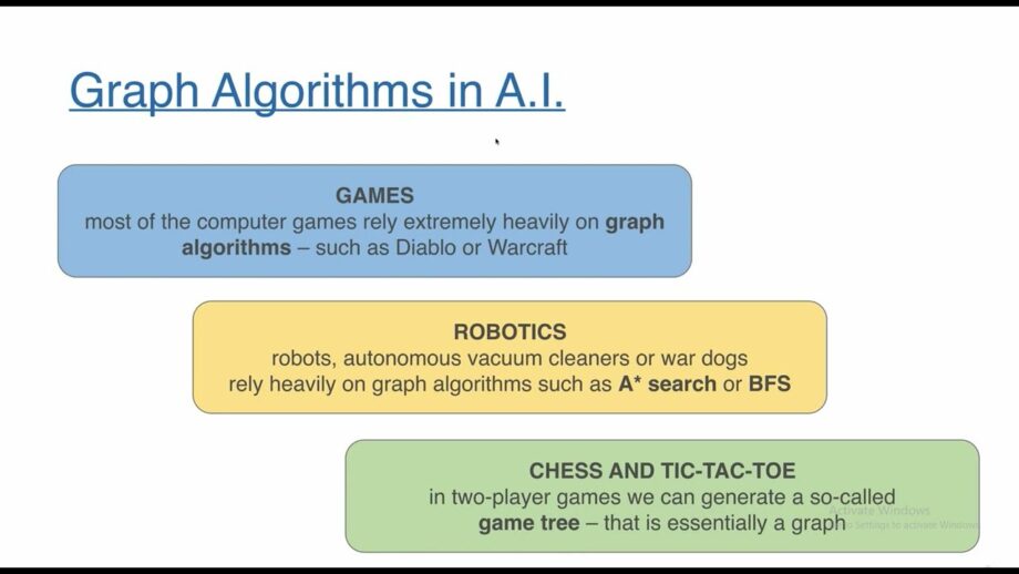 Why to consider graph Algorithms | AI and Meta-Heuristics (Combinatorial Optimization) Python