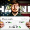 Create a USA Based AI channel for FREE and Earn 100X More Money from YouTube 💸