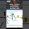 How to Optimize Your Opt-In Page for Profitable Email Marketing