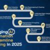 Leveraging AI & Automation to Streamline Marketing