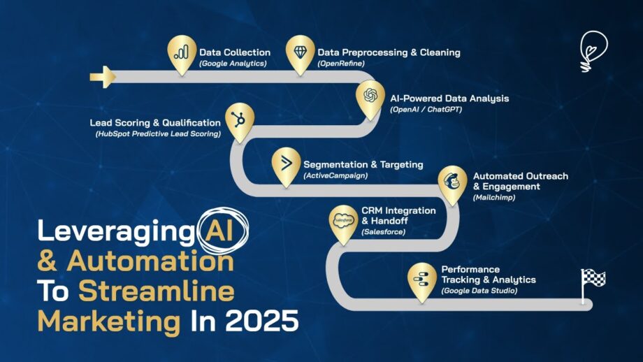 Leveraging AI & Automation to Streamline Marketing