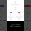 Overnight Success - Try This Lead Nurturing Automation!