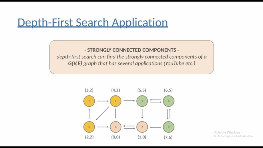 Depth first search application | AI and Meta-Heuristics (Combinatorial Optimization) Python