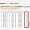 AI for Hospitality Industry: Forecast Average Daily Rate with Machine Learning to Optimize Revenue