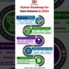 Python Roadmap for Data Science in 2024 | Uncodemy