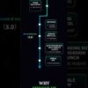 BOOMERANG - ROADMAP - AI CRYPTO ARBITRAGE TRADING SYSTEMS - TOP TEAM ROB BUSER