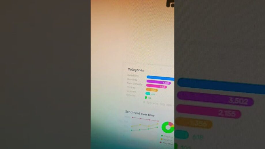 How to Make Money using AI Analytics (MonkeyLearn) #shorts