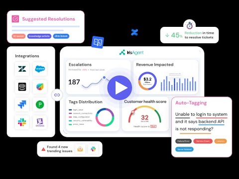 IrisAgent's AI-Powered Customer Support Automation