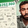Make $10,000 with THESE 4 High Paying AI Business Ideas!