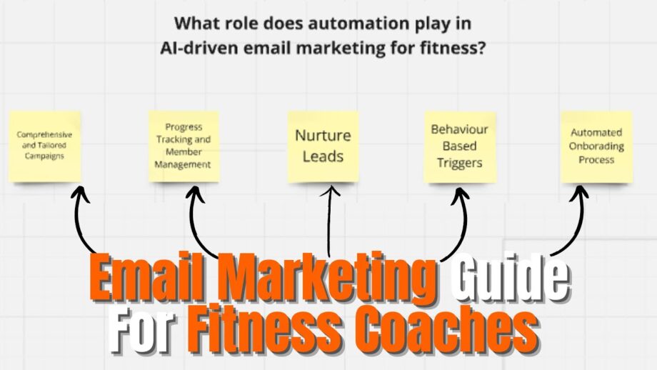 AI-Driven Email Marketing Automation [Fitness Coaches Guide] (2025)