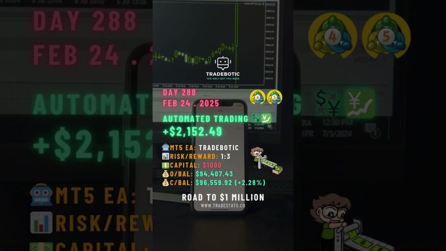 🚀 Day 288 - $1K → $100K | 🤖 Automated Algo Trading