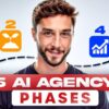 The 5 Phases of Scaling an AI Agency: $0-100K/Month Roadmap