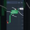 No Loss Olymp Trade Strategy | Best Work In 2024 | Olymp Trade Beginner Level Strategy 2024 #olymp