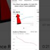 Youtube Short Video তে 1000 Views হলে কত টাকা দেয়? Youtube shorts Earnings💰 With Proof