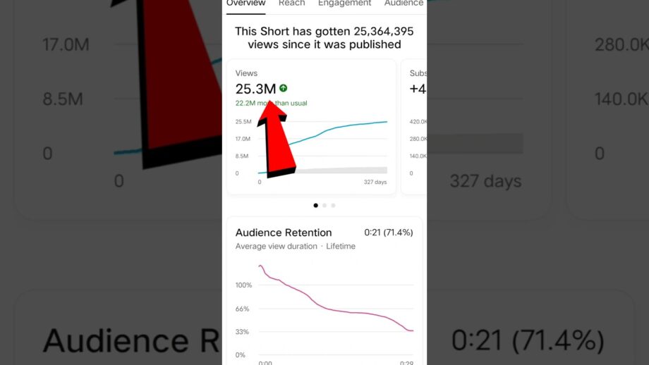 Youtube Short Video তে 1000 Views হলে কত টাকা দেয়? Youtube shorts Earnings💰 With Proof