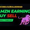 AMZN Forecast for EARNINGS February 6th, 2025