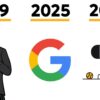 The Future Of Search Engines