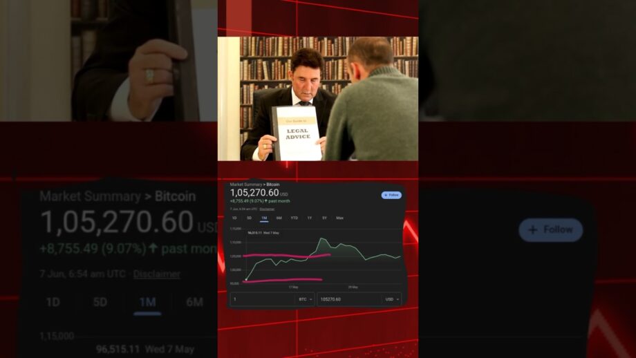 Why Bitcoin is falling down @GenZway @Mythpat