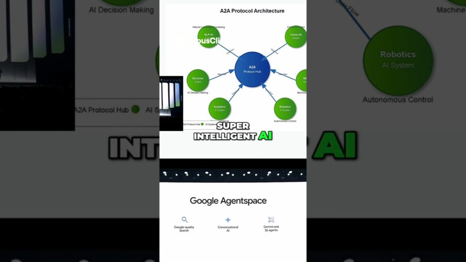 Google's AI Collaboration:  Smarter Together, Not Just Smarter AI #shorts #aiagents #automation