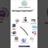 DigiHelp ( Transform Your Business With AI )  What We Offer For Business  @digihelpitservicesllp ​